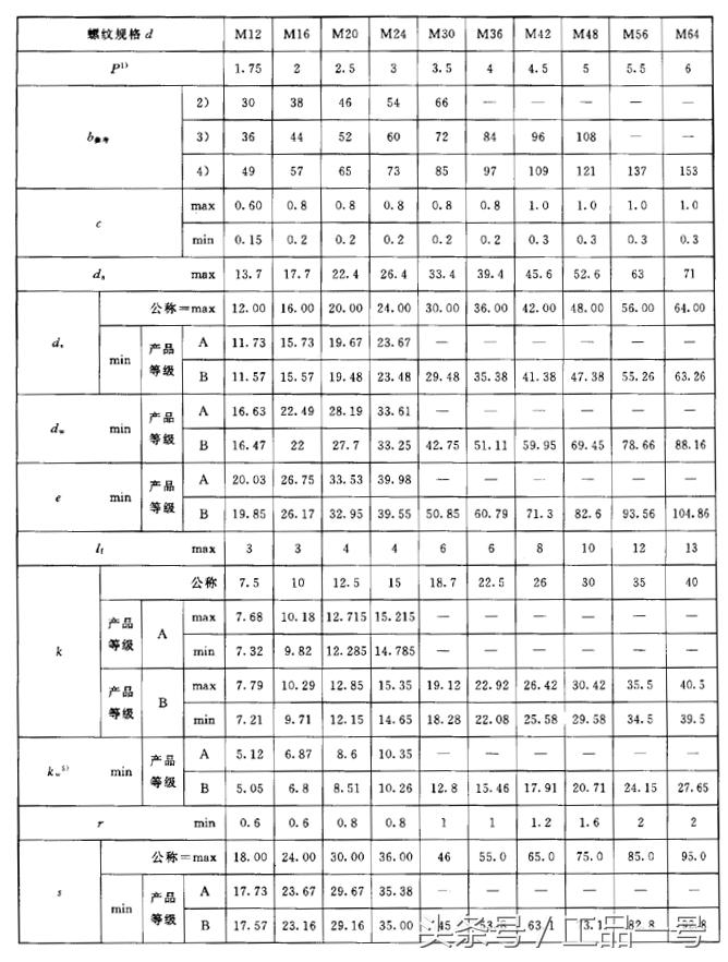高强螺栓螺帽尺寸尺寸表,m27螺栓尺寸尺寸表