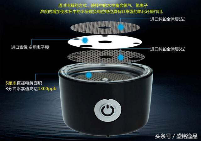 哪种水素水杯比较好,水素水杯和碎水杯哪个好