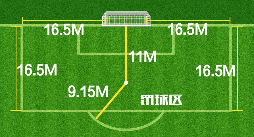 足球比赛规则名词解释,幼儿足球场地标准尺寸图片及介绍