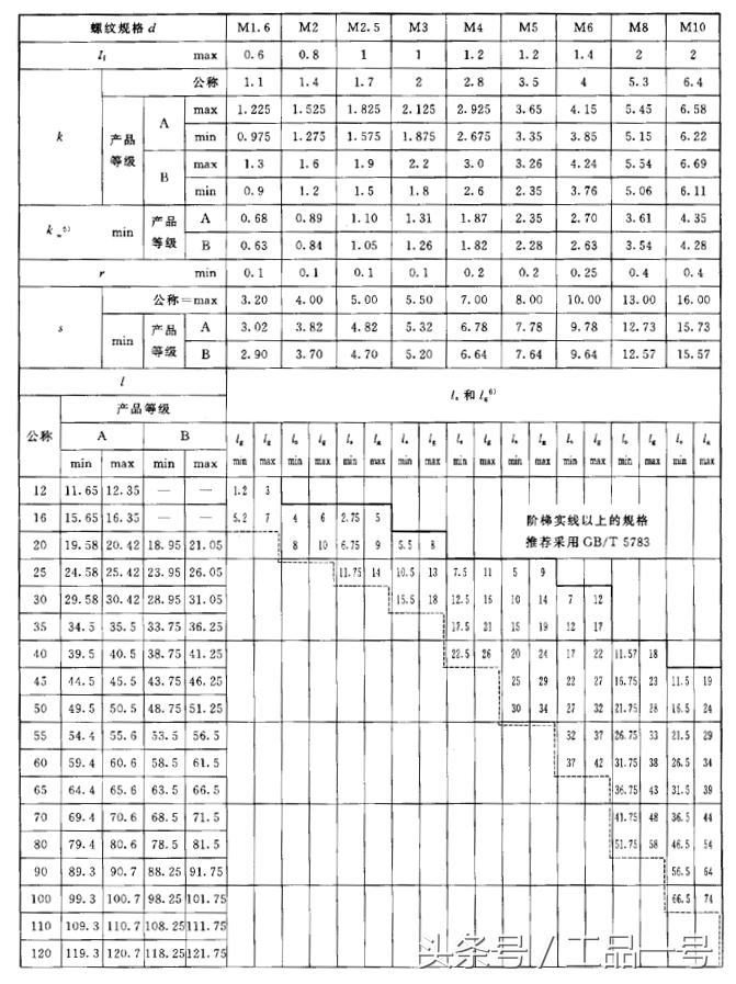 高强螺栓螺帽尺寸尺寸表,m27螺栓尺寸尺寸表