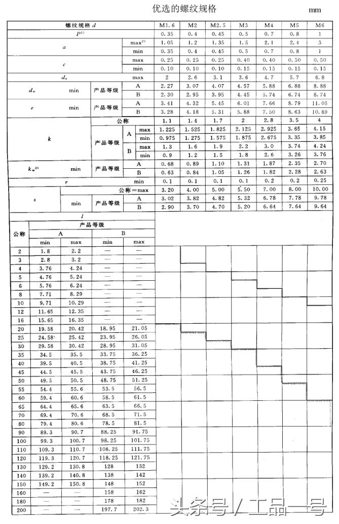 高强螺栓螺帽尺寸尺寸表,m27螺栓尺寸尺寸表