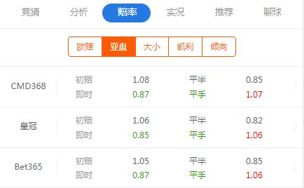 阿森纳vs利物浦赛事分析,阿森纳vs利物浦的比分预测