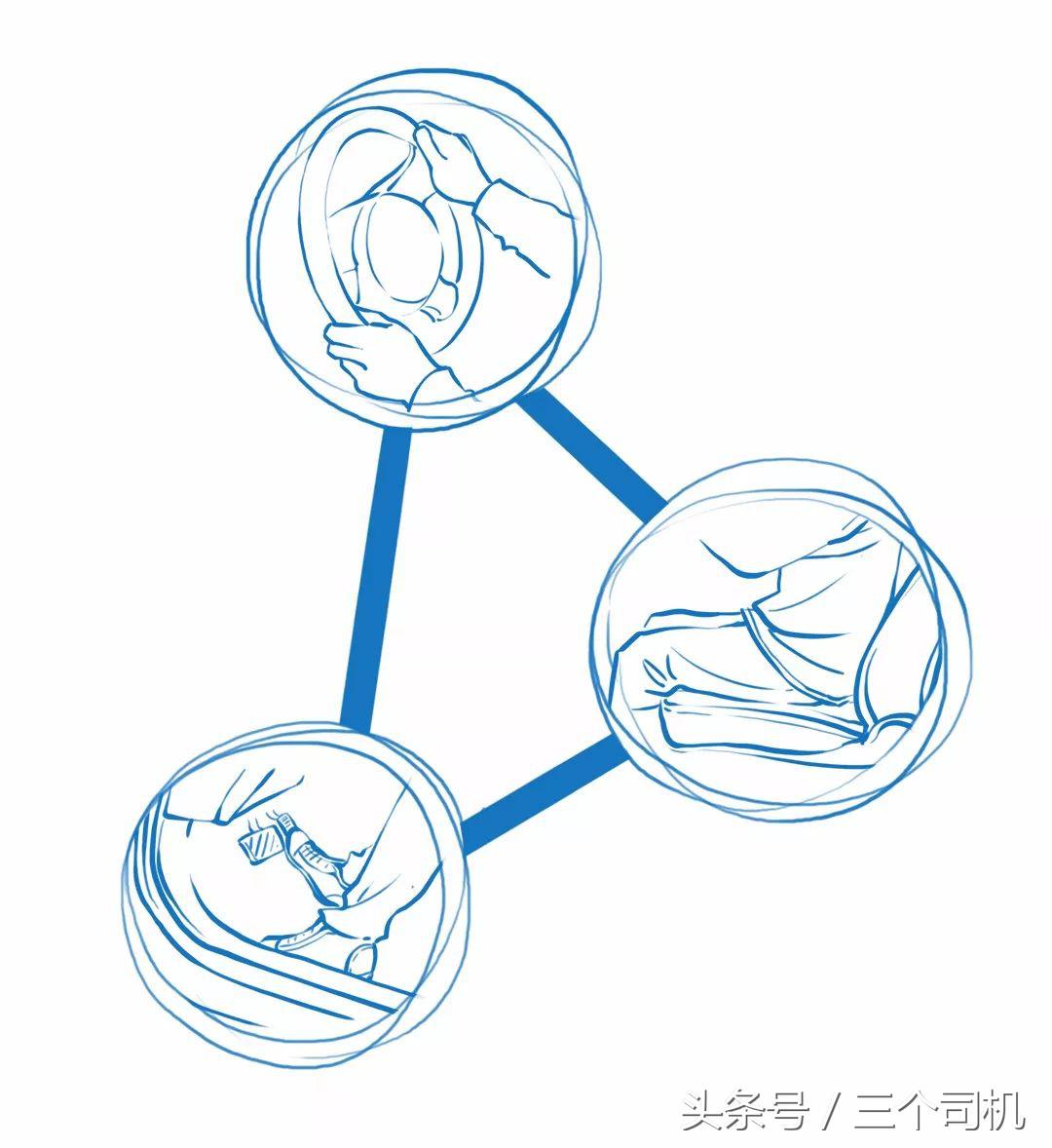 楠姐讲堂｜油门刹车怎么踩？左脚右脚有话说，赛车手微微一笑