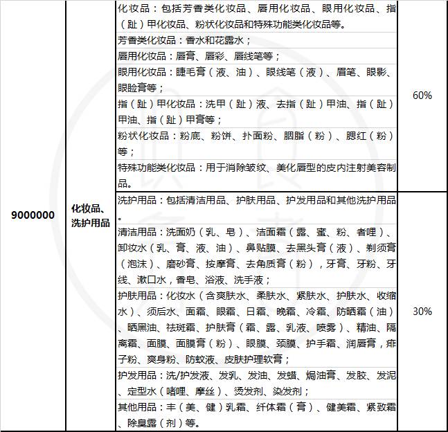 海淘税费和增值税,海淘的税费