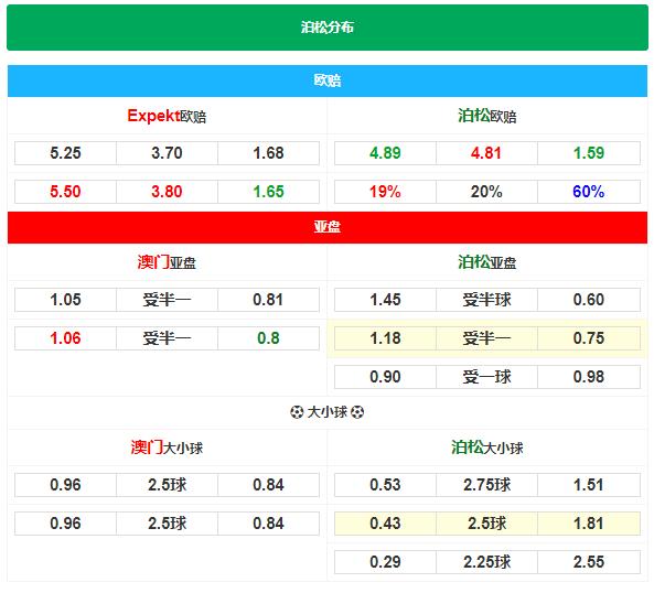 英超埃弗顿vs切尔西,英超埃弗顿vs利兹