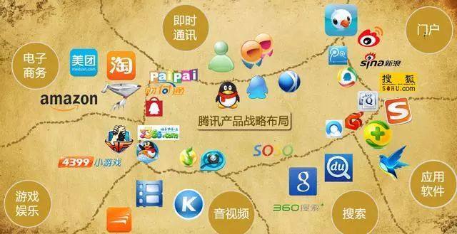 重磅！那些年腾讯“借鉴”过的产品如今过得怎么样？