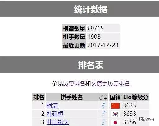 柯洁错失绝杀,柯洁逆转翻盘完整版