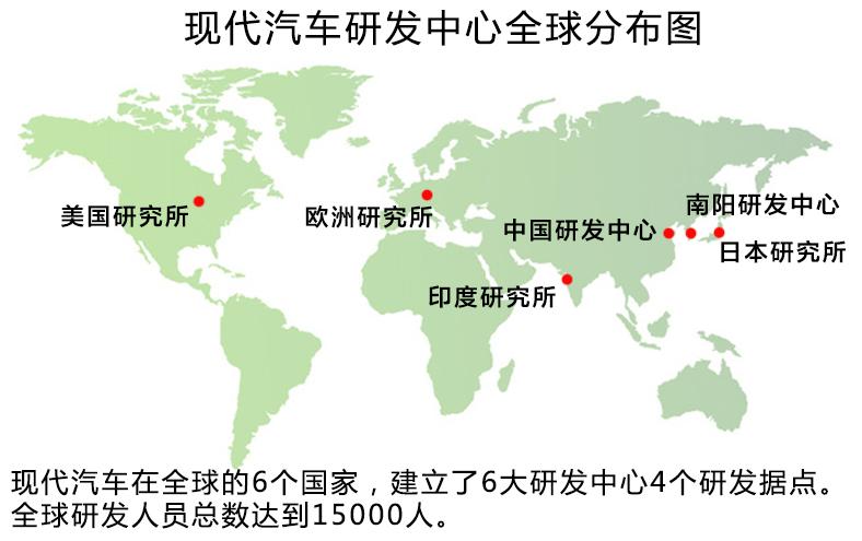 北京现代汽车研发中心,现代汽车研发中心烟台