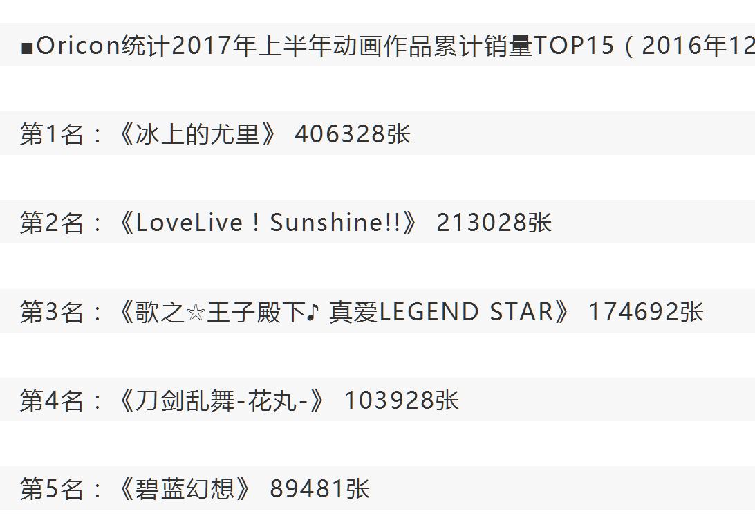 四大原罪！带你透析为何说日本动画业界“药丸”