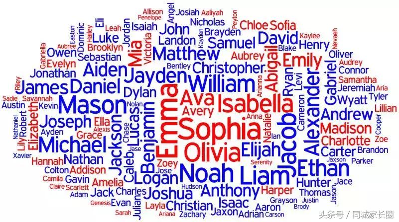 寓意好的男孩英文名100个,象征阳光向上的男孩英文名