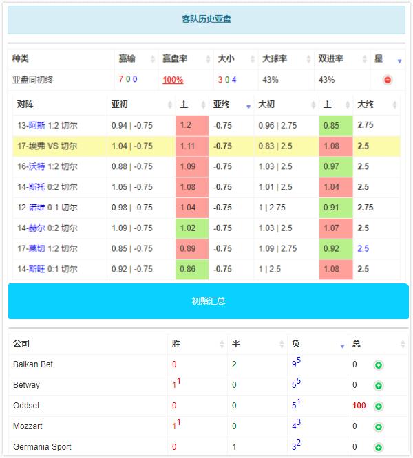 英超埃弗顿vs切尔西,英超埃弗顿vs利兹