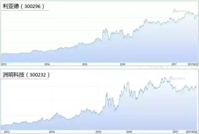 a股各板块龙头股大全2020年,a股史上最全医药板块细分龙头股
