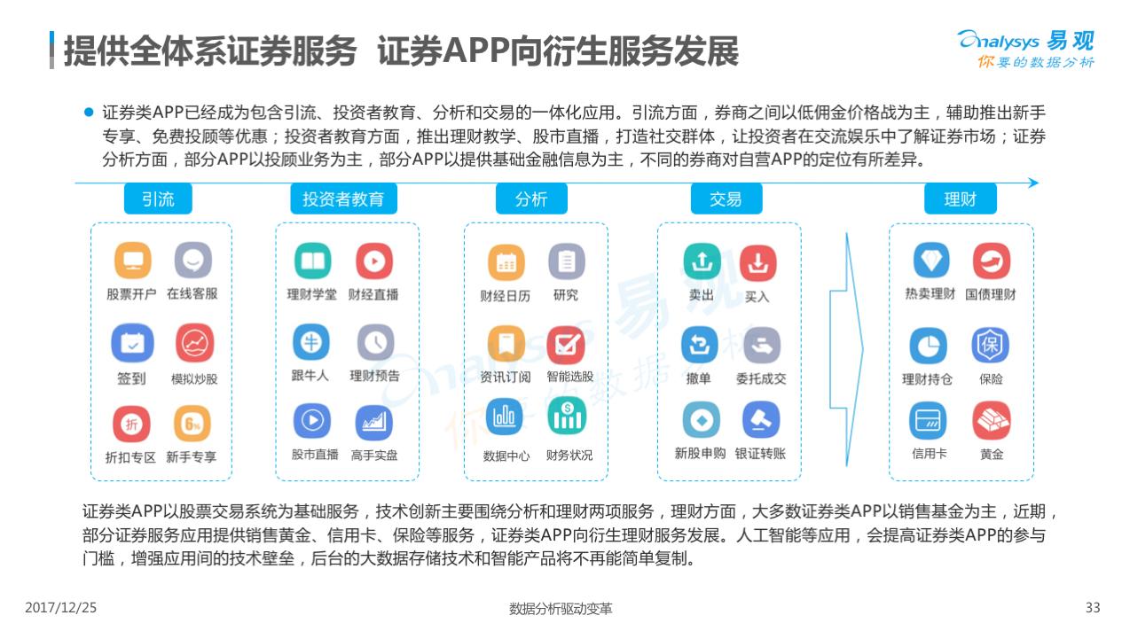 证券炒股软件下载,证券app购买股票教程