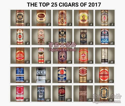 2022ca雪茄排名,2017年ca雪茄排名榜