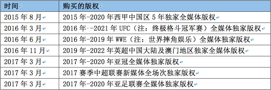 即使乐视出局，PPTV在体育赛事直播上也没有找到告捷的关键点