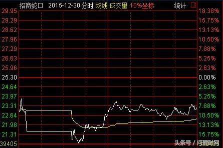 上市第一天跌近10%！股民：血亏，买了个假新股……
