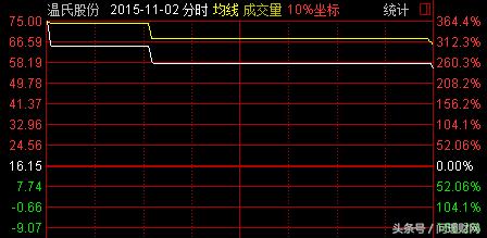上市第一天跌近10%！股民：血亏，买了个假新股……