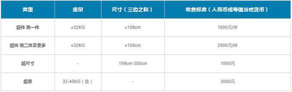 买了机票后航空公司航班取消,机票购买以后航空公司改动时间