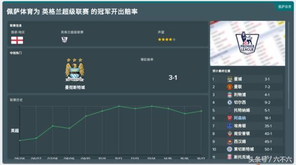 干掉温格，看我用FM2018复兴阿森纳的枪手之路！