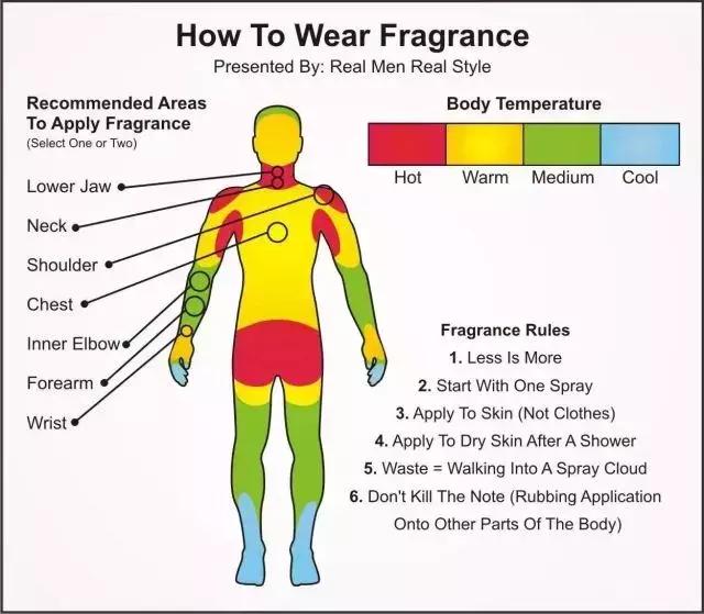 喷点香水，三个「贞观」伙计秒变精致boy白噪音专栏