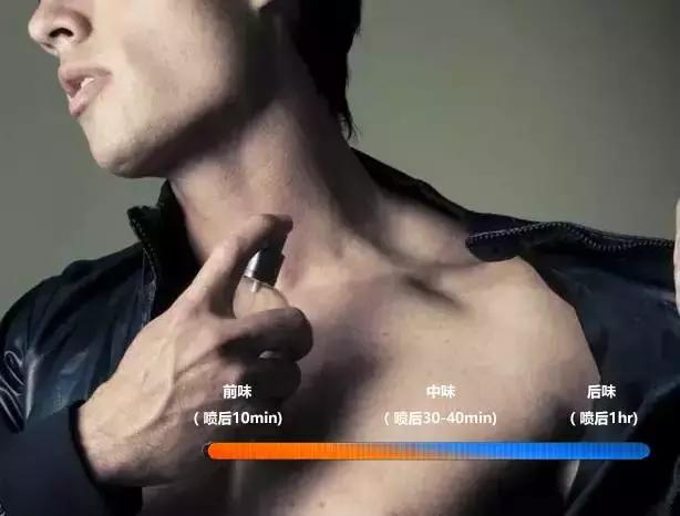 喷点香水，三个「贞观」伙计秒变精致boy白噪音专栏