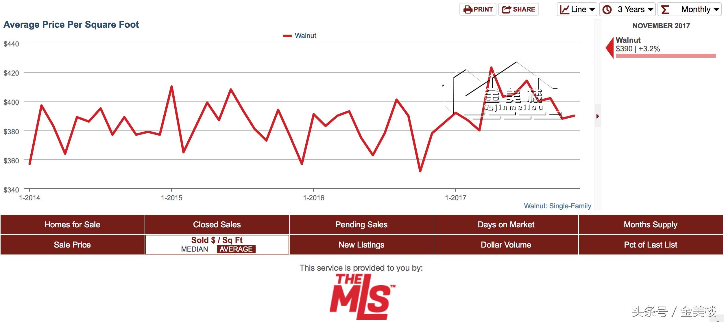 洛杉矶东谷联排别墅新房价,洛杉矶东谷别墅40万
