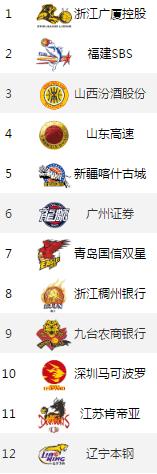 已经改了中性名的中超球队,中超球队队名中性化