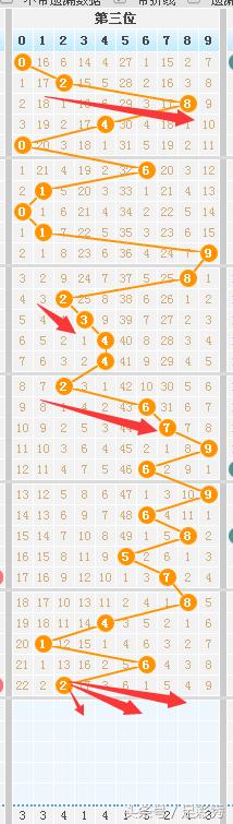127期七星彩预测号码走势图,七星彩137期中奖号码是多少啊