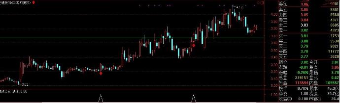 均线粘合向上突破选股指标,60分钟均线底部开启选股指标