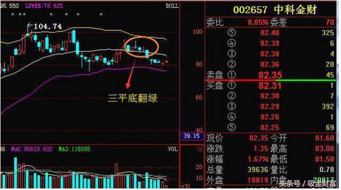 boll指标选股公式源码,boll缩口选股指标