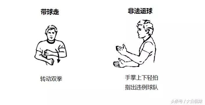 篮球裁判二运判罚手势,篮球裁判判罚规则及手势