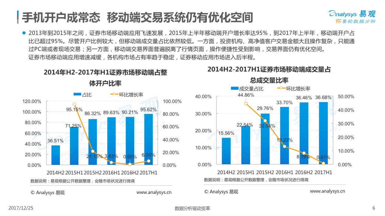 证券炒股软件下载,证券app购买股票教程