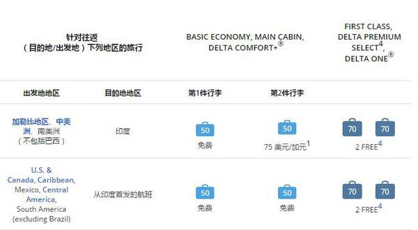 买了机票后航空公司航班取消,机票购买以后航空公司改动时间