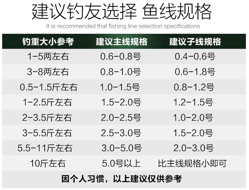 新手怎么样挑选鱼钩和鱼线,怎样挑选pe大力马鱼线
