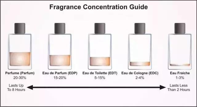 喷点香水，三个「贞观」伙计秒变精致boy白噪音专栏