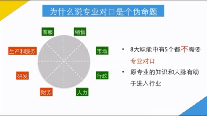 “大四了，我不知道毕业后该做什么，怎么办？”