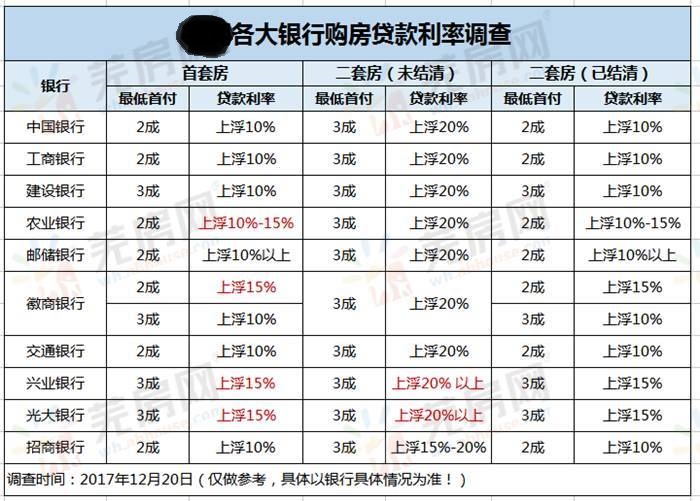 二手房房贷申请流程及条件,大家分享下自己的房贷