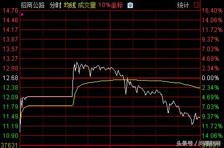 上市第一天跌近10%！股民：血亏，买了个假新股……