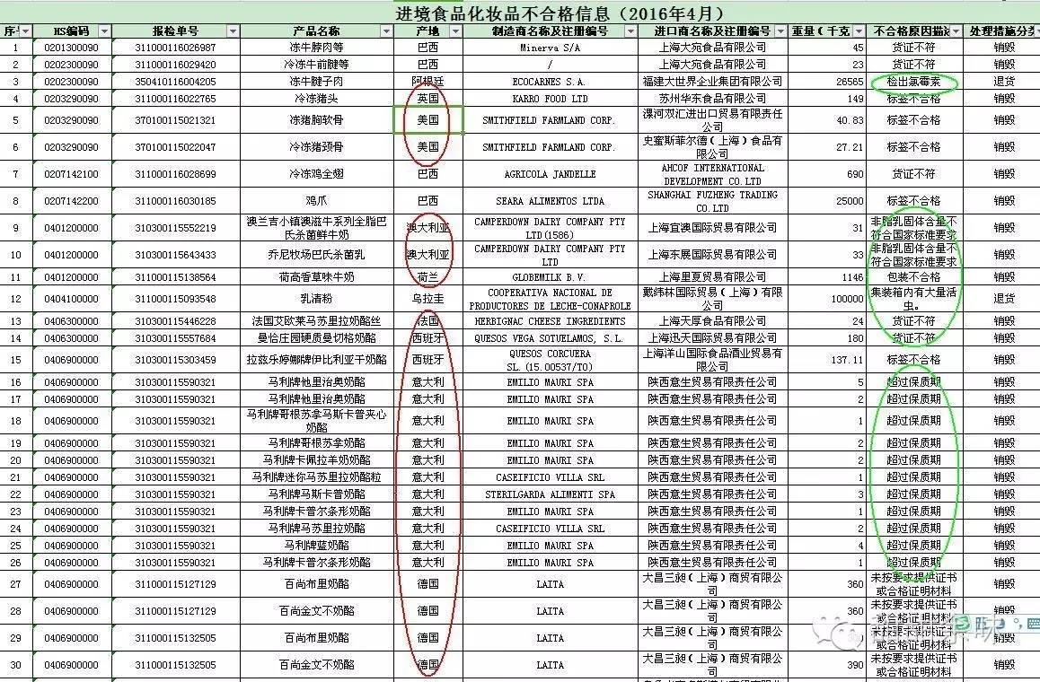 寻找原生态食材,寻找纯天然美食