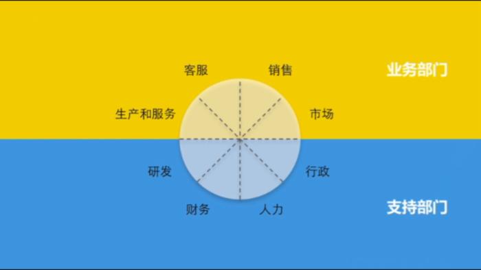 “大四了，我不知道毕业后该做什么，怎么办？”