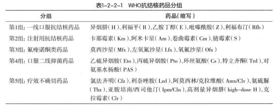 结核治愈后怎么关注,术后抗结核药要使用多久