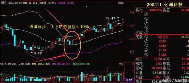 boll指标选股公式源码,boll缩口选股指标