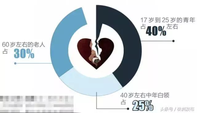 株洲三医院抑郁症检查,株洲抑郁症