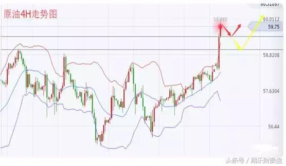 永豪管家最新资讯,2018.12.26黄金原油恒指操作建议