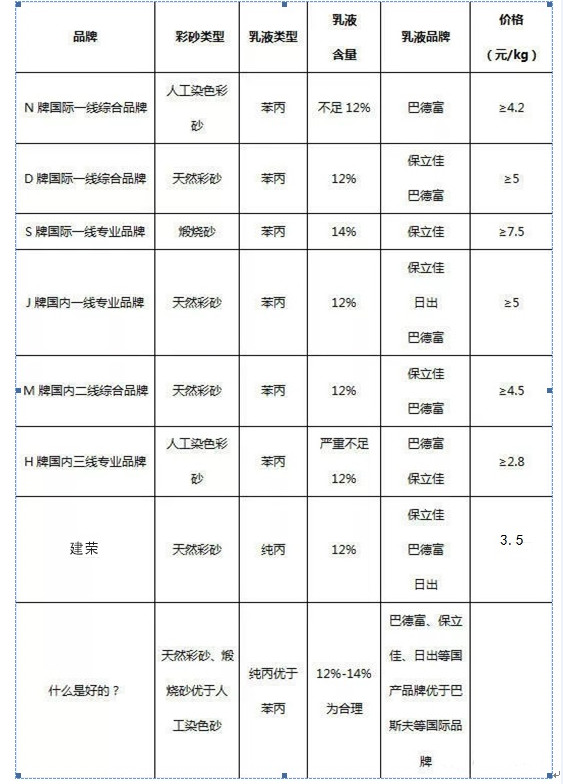 真石漆0下5度能喷吗,真石漆高的地方够不着怎么喷