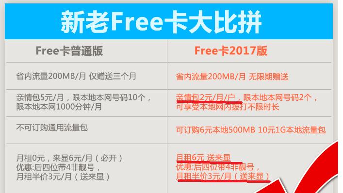 大鱼卡19元流量全免免流范围,大王卡大鱼卡大圣卡