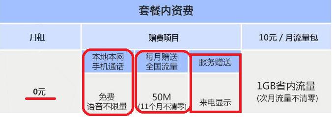 大鱼卡19元流量全免免流范围,大王卡大鱼卡大圣卡