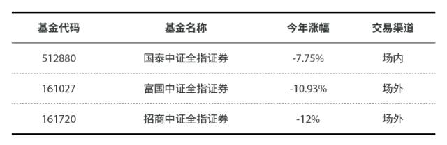 买基金技巧最实用的方法,怎么买基金一个月能赚2000