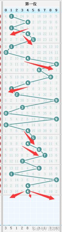 127期七星彩预测号码走势图,七星彩137期中奖号码是多少啊