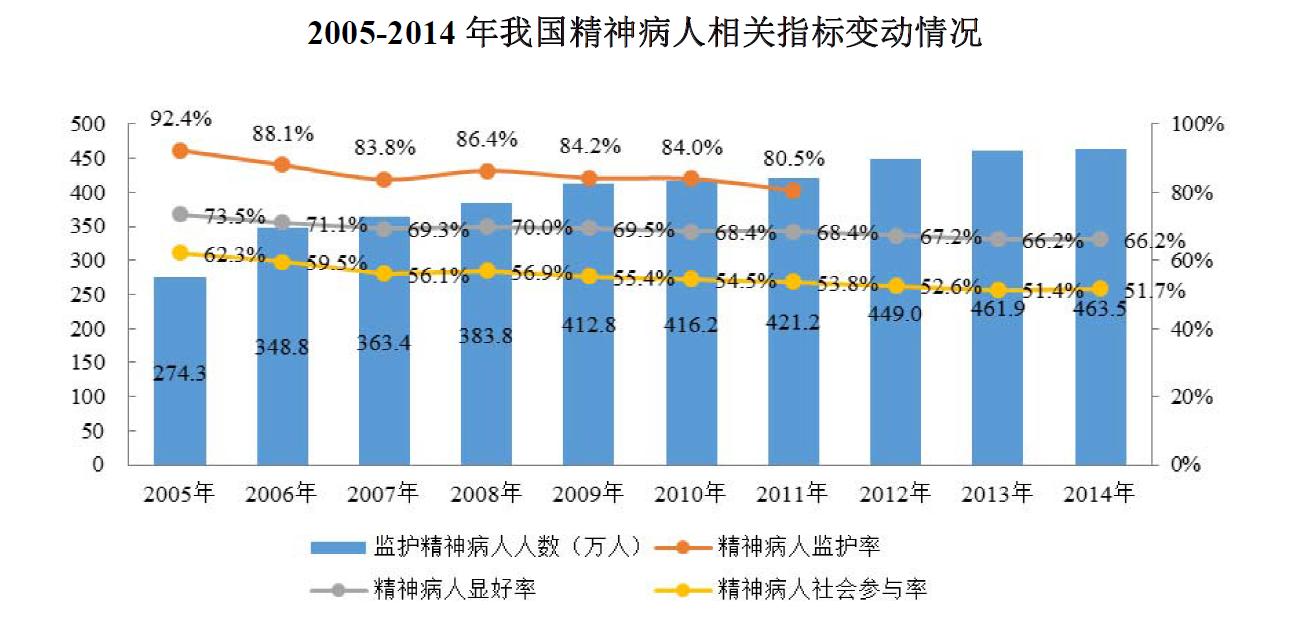 这家公司每年从精神病人身上挣4亿还一床难求，上A股能涨多少